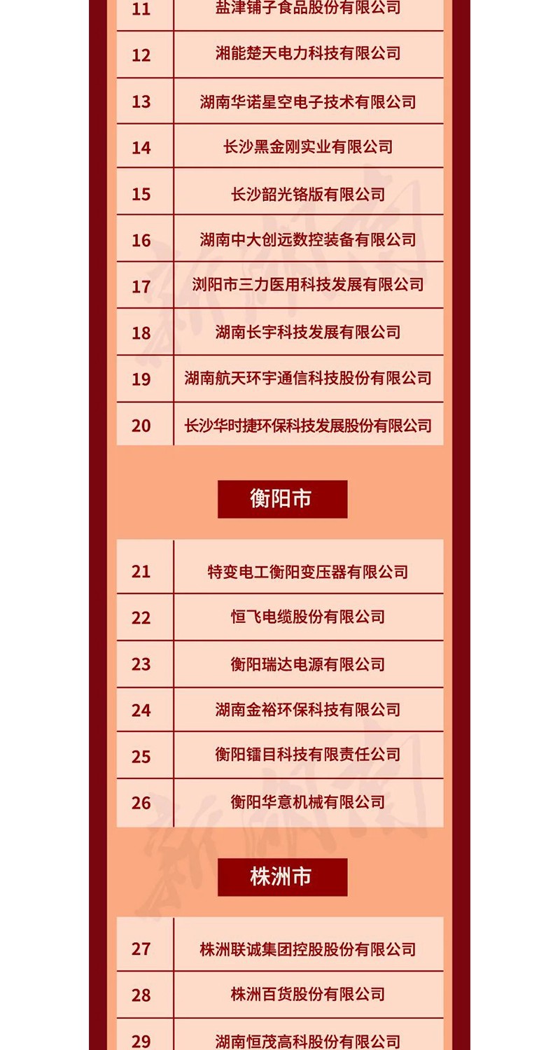 全省表彰！邵陽這些企業(yè)和個人獲獎