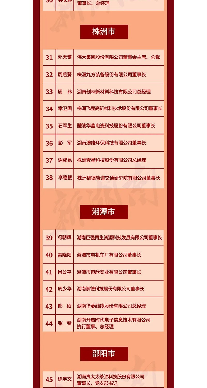 全省表彰！邵陽這些企業(yè)和個人獲獎