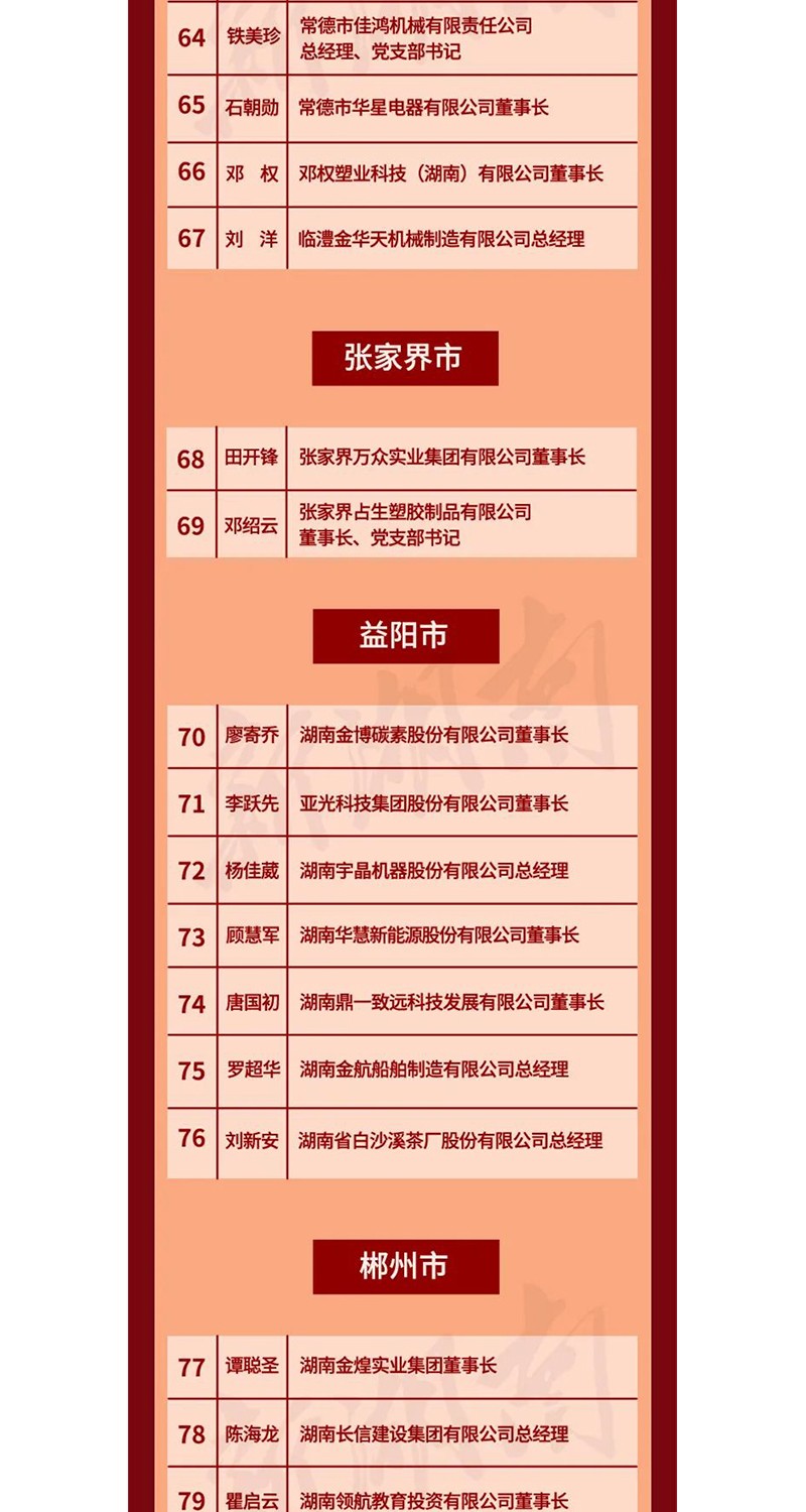 全省表彰！邵陽這些企業(yè)和個人獲獎