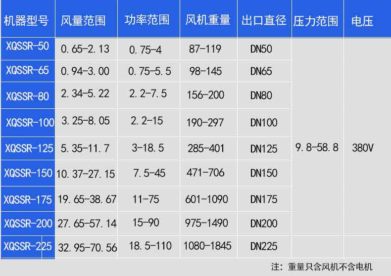 氣力輸送羅茨鼓風(fēng)機選型參數(shù)