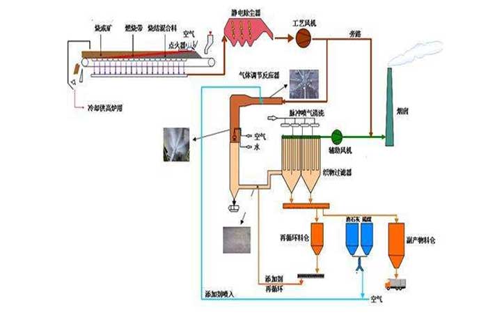 冶金鋼廠用羅茨風(fēng)機工作流程圖